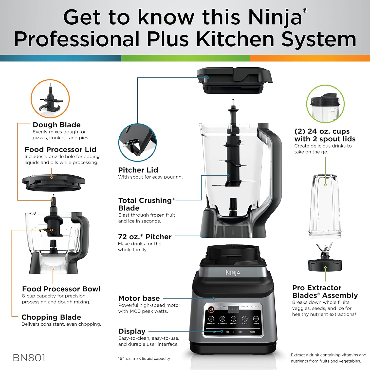 Ninja BN801 Professional Plus Kitchen System, 1400 WP, 5 Functions with Auto IQ, Blender Pitcher(MOQ: 10). - Image 3